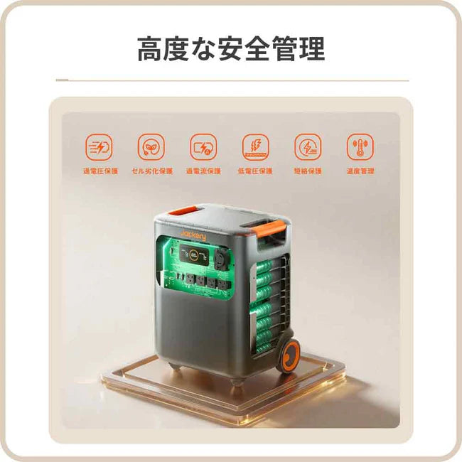 Jackery Solar Generator 3600 Plus ポータブル電源 セット| 3584Wh大 Jackery Solar Generator 3600 Plus ポータブル電源 セット| 3584Wh大