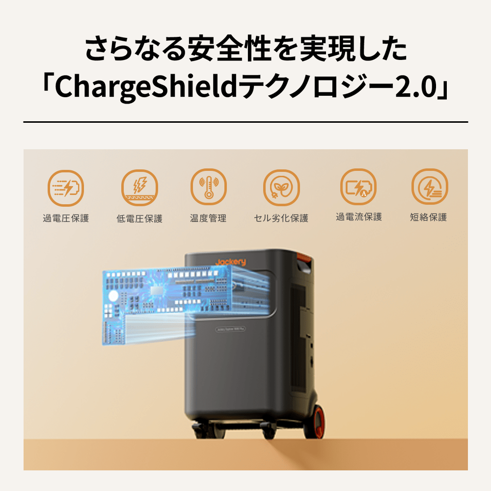 Jackery ポータブル電源 5000 Plus