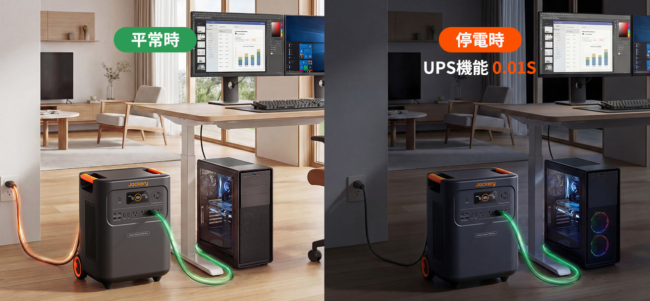 停電しても0.01秒で電源を供給。UPS機能＆パススルー機能搭載