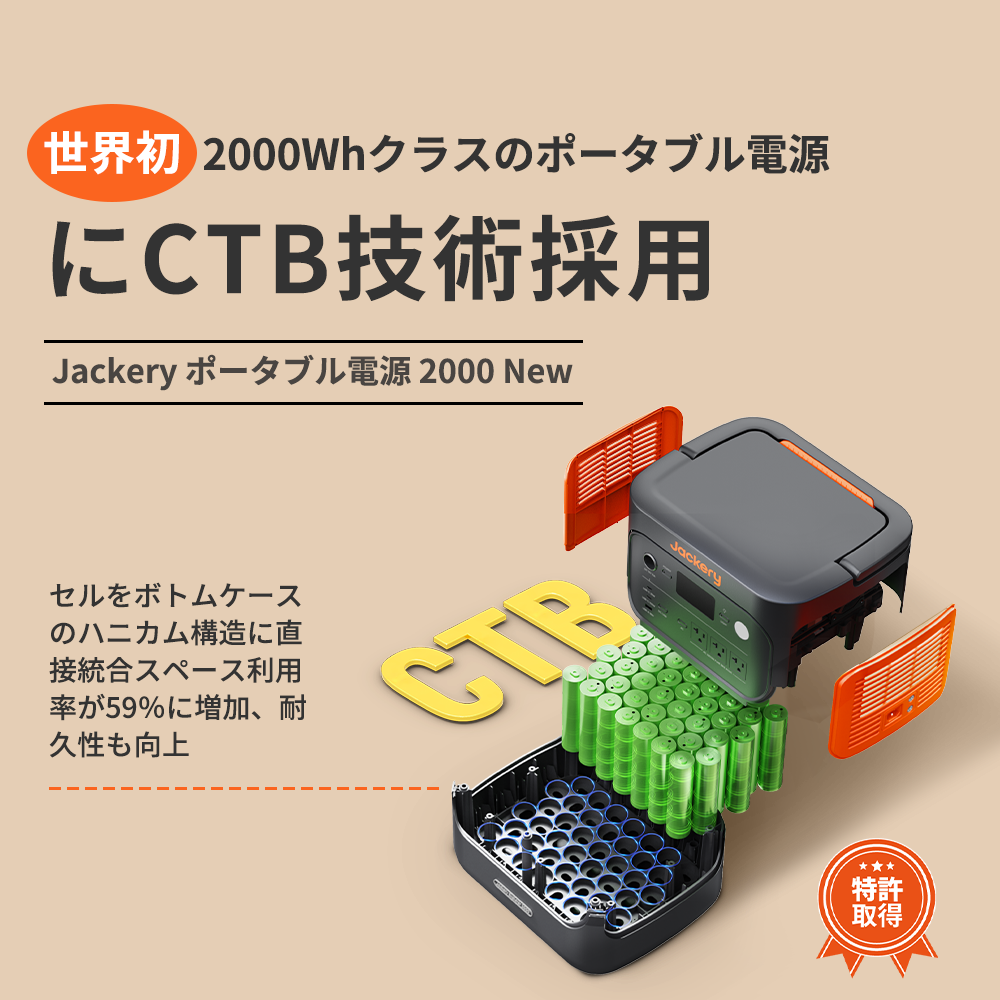 Jackery ポータブル電源 2000 New