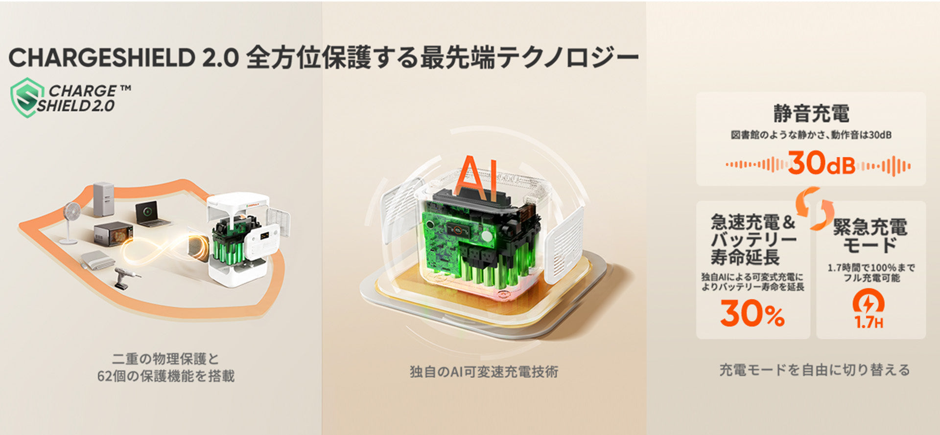 さらなる安全性を実現した「ChargeShieldテクノロジー2.0」