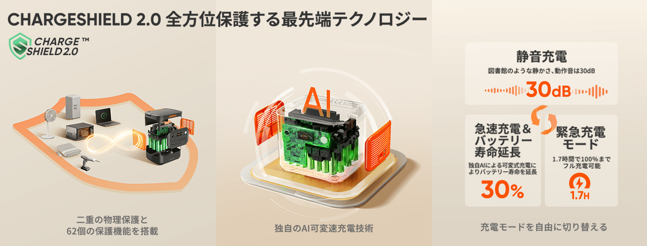 ChargeShieldテクノロジー2.0
