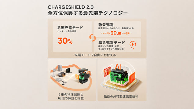 災害時に備えておきたい非常用電源おすすめ！選び方や災害での使い道も