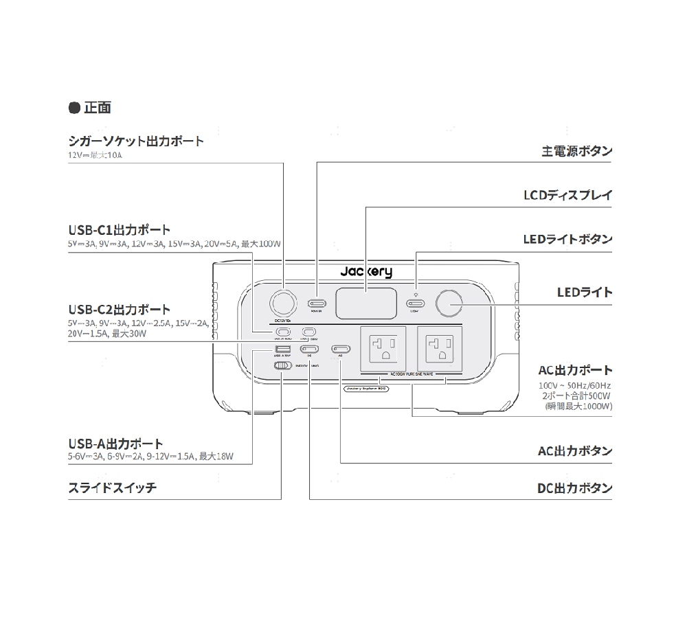 Jackery ポータブル電源 500 New