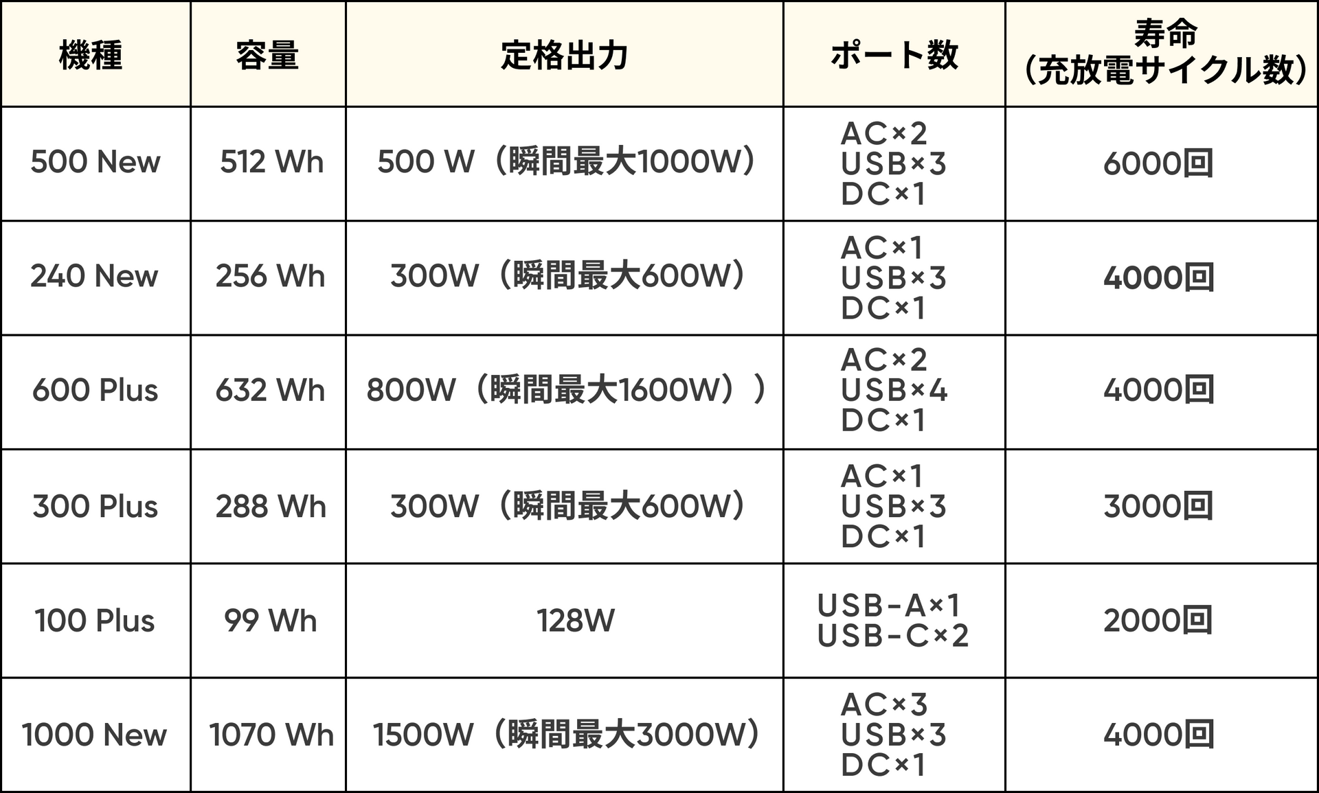 ポータブル電源小型モデル一覧-jackery