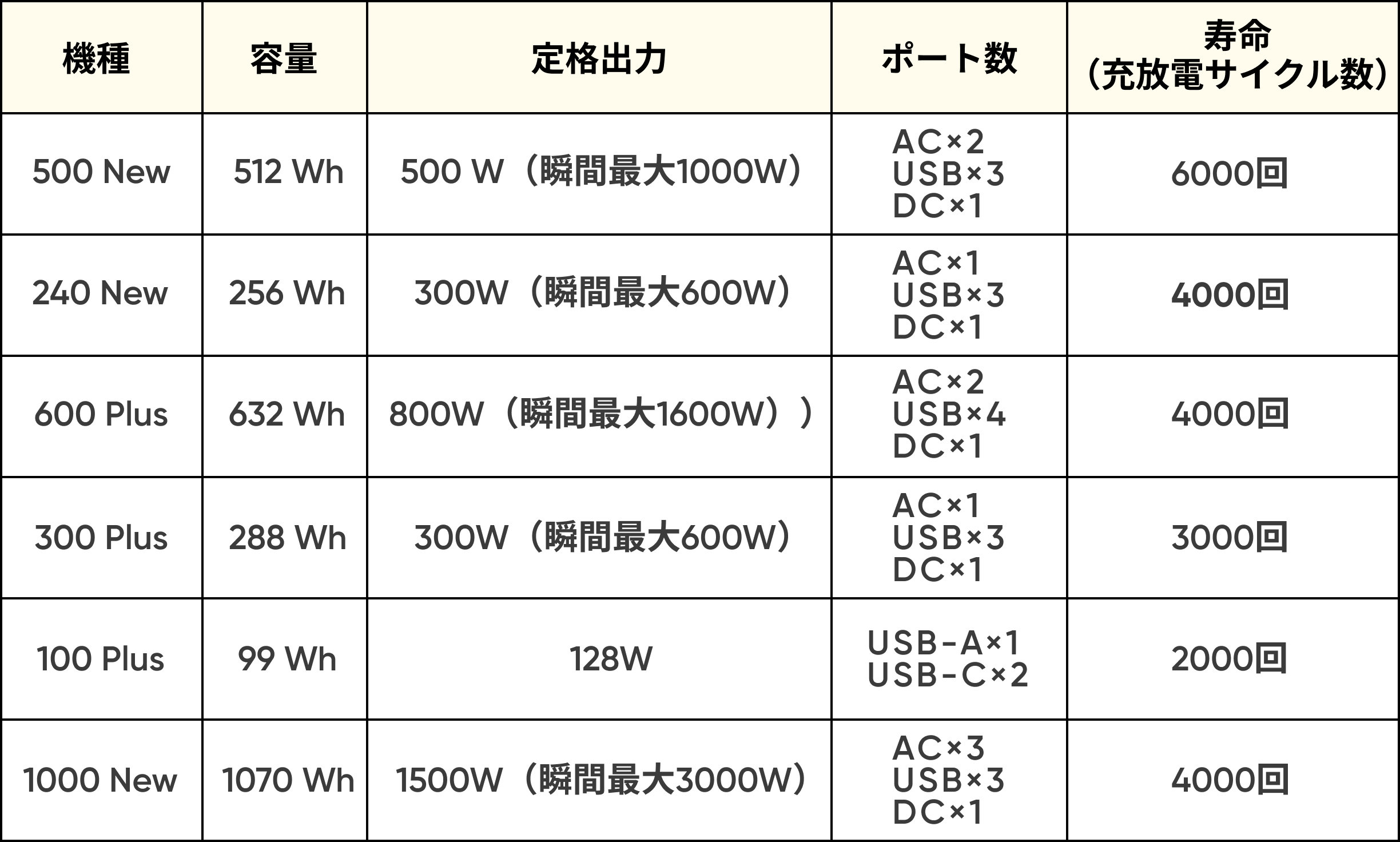 ポータブル電源小型モデル一覧-jackery