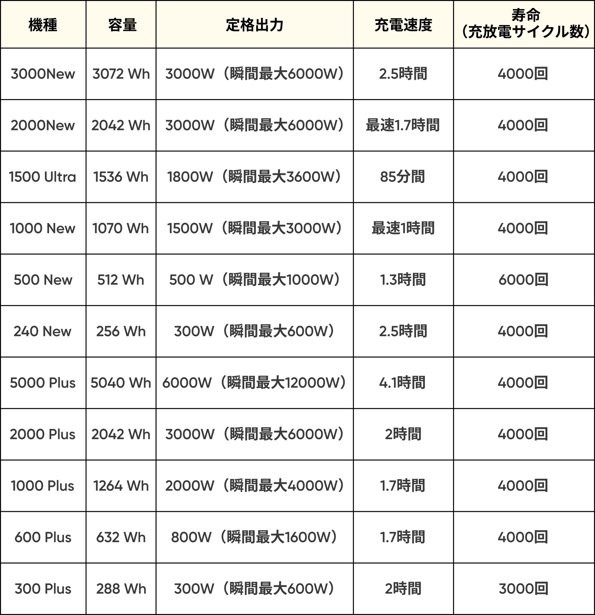 ポータブル電源最強モデル-jackery