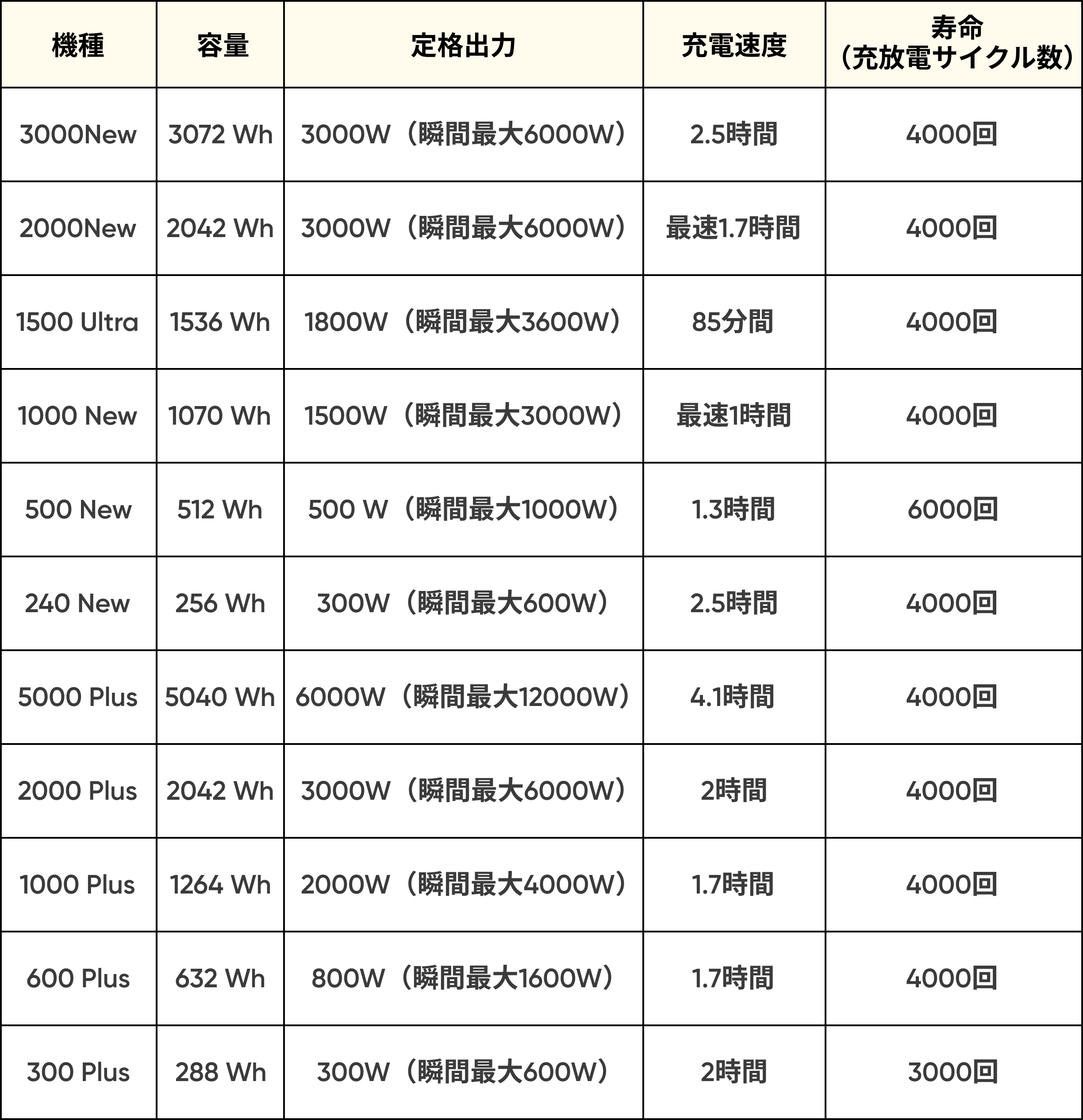 ポータブル電源最強モデル-jackery