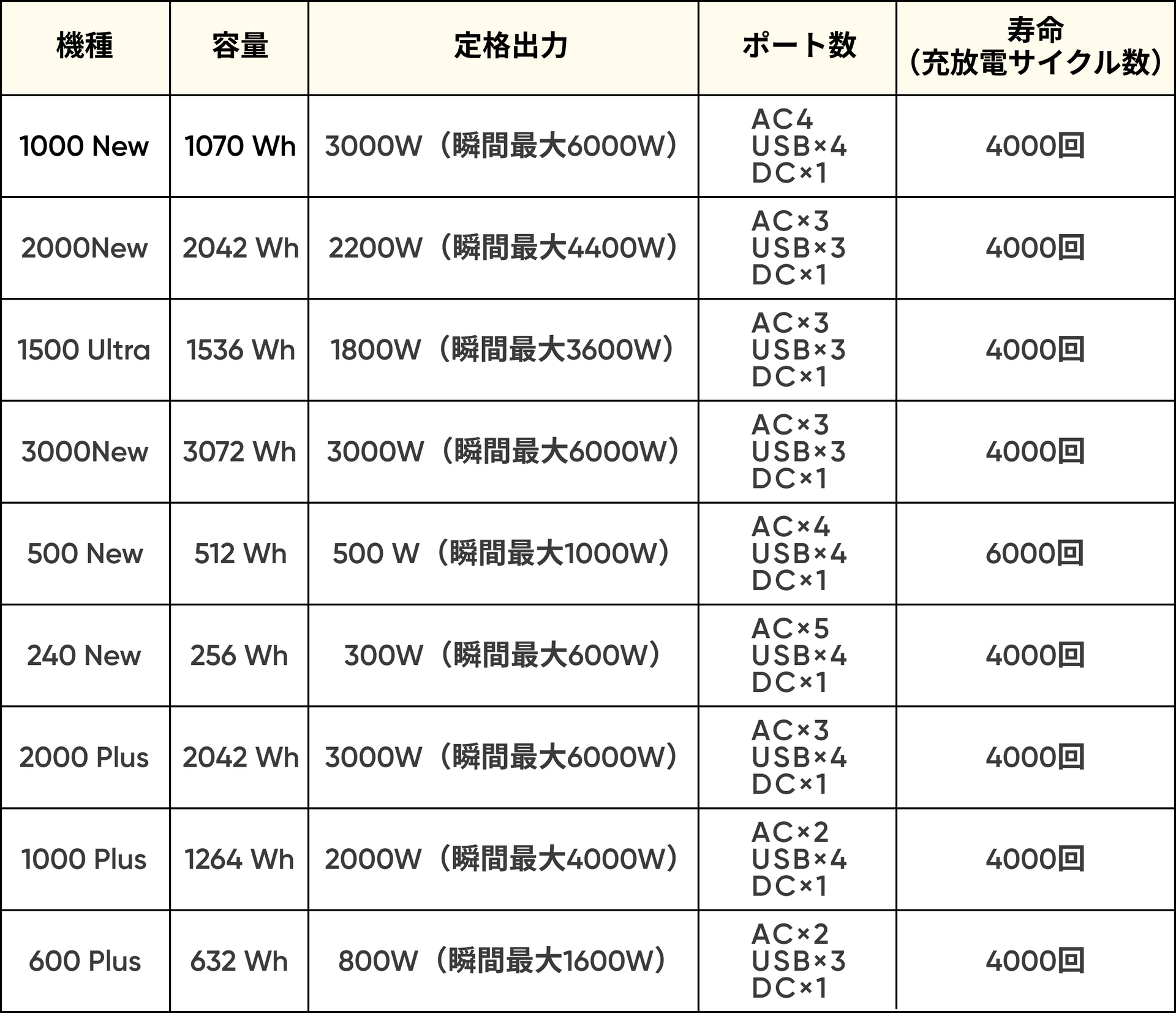 キャンプにおすすめのポータブル電源一覧-Jackery