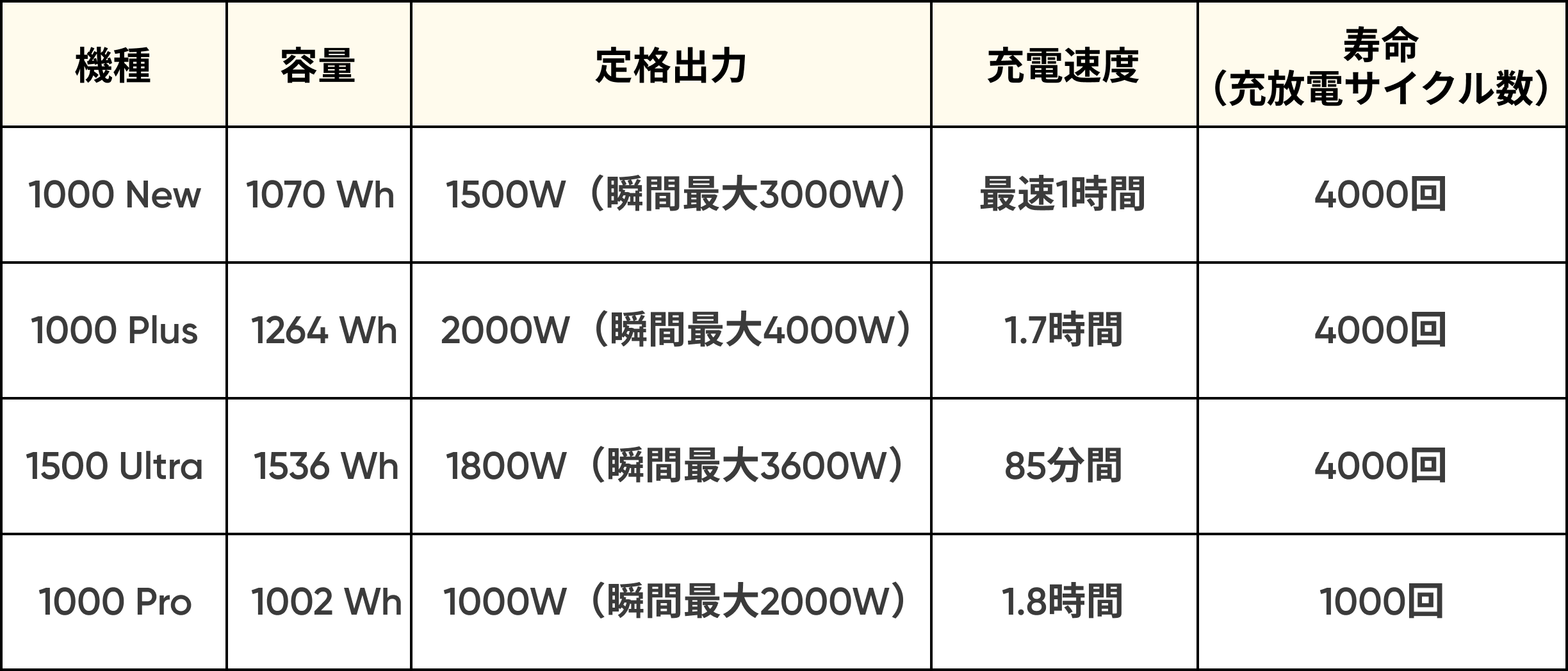 ポータブル電源1000wおすすめモデル-Jackery