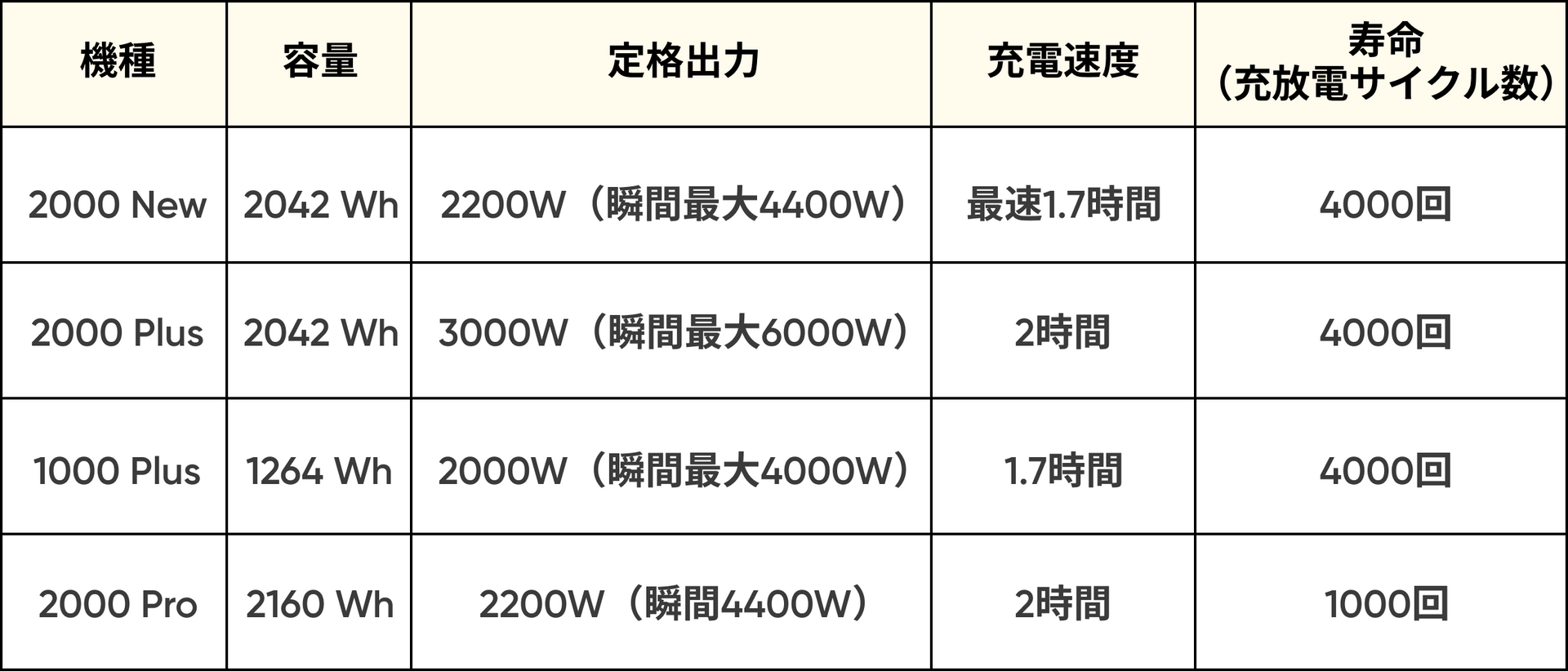 2000Wクラスのポータブル電源おすすめ一覧-jackery