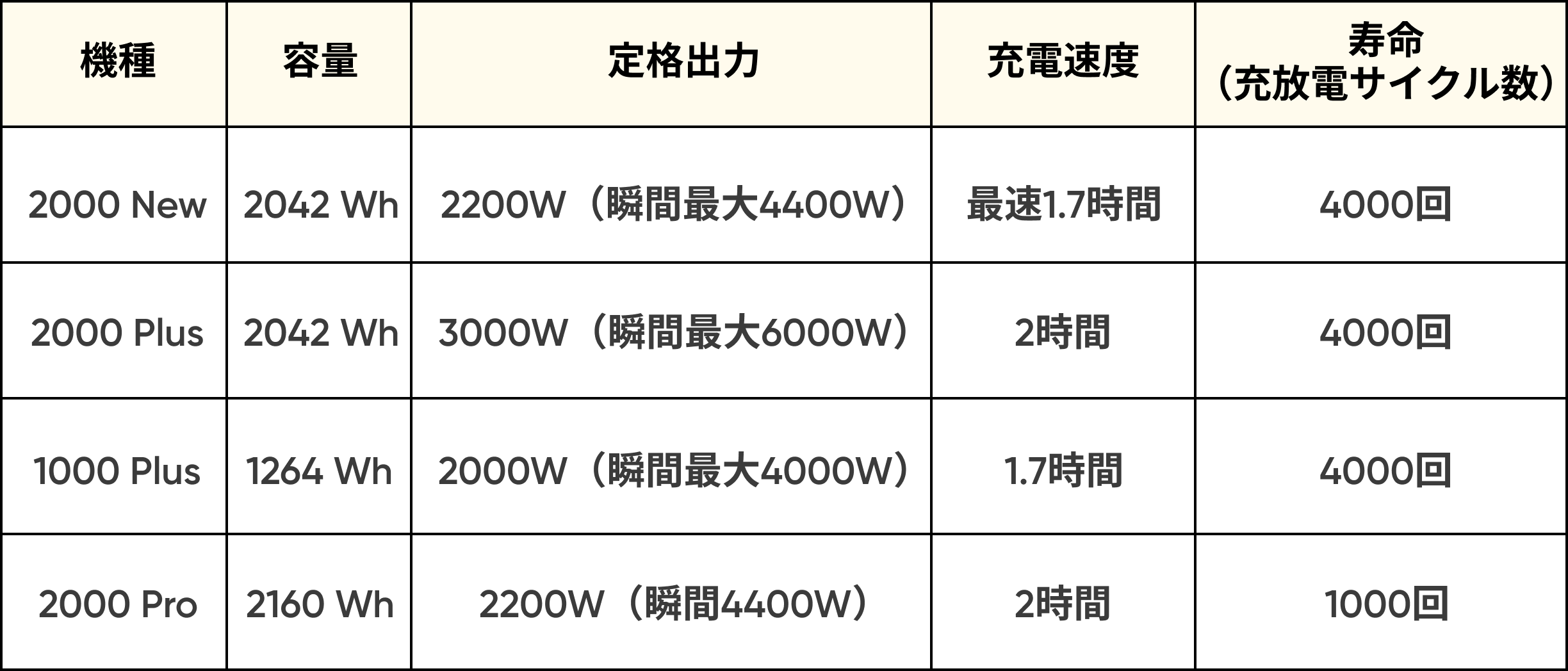 2000Wクラスのポータブル電源おすすめ一覧-jackery