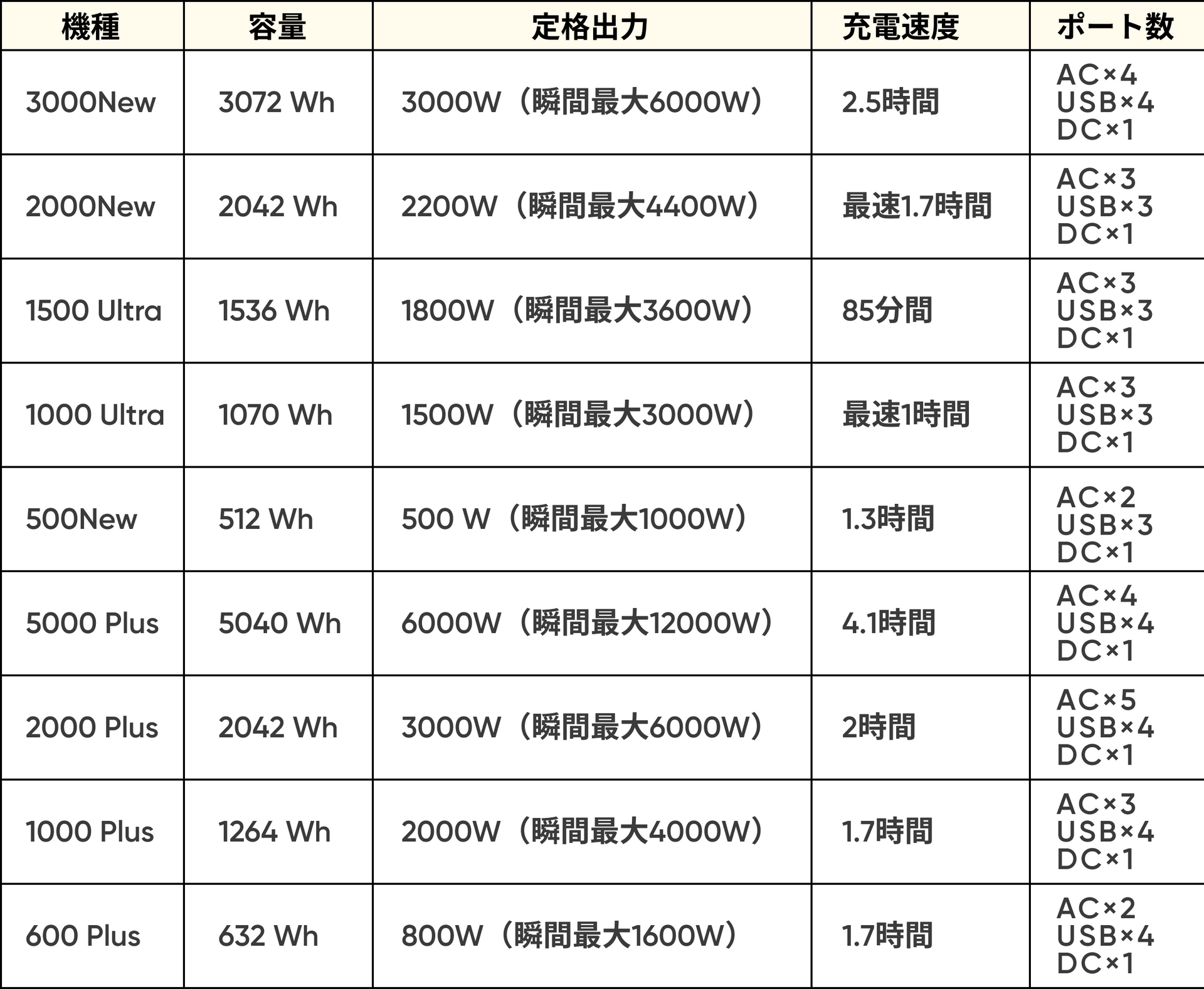 大容量ポータブル電源おすすめ一覧-Jackery