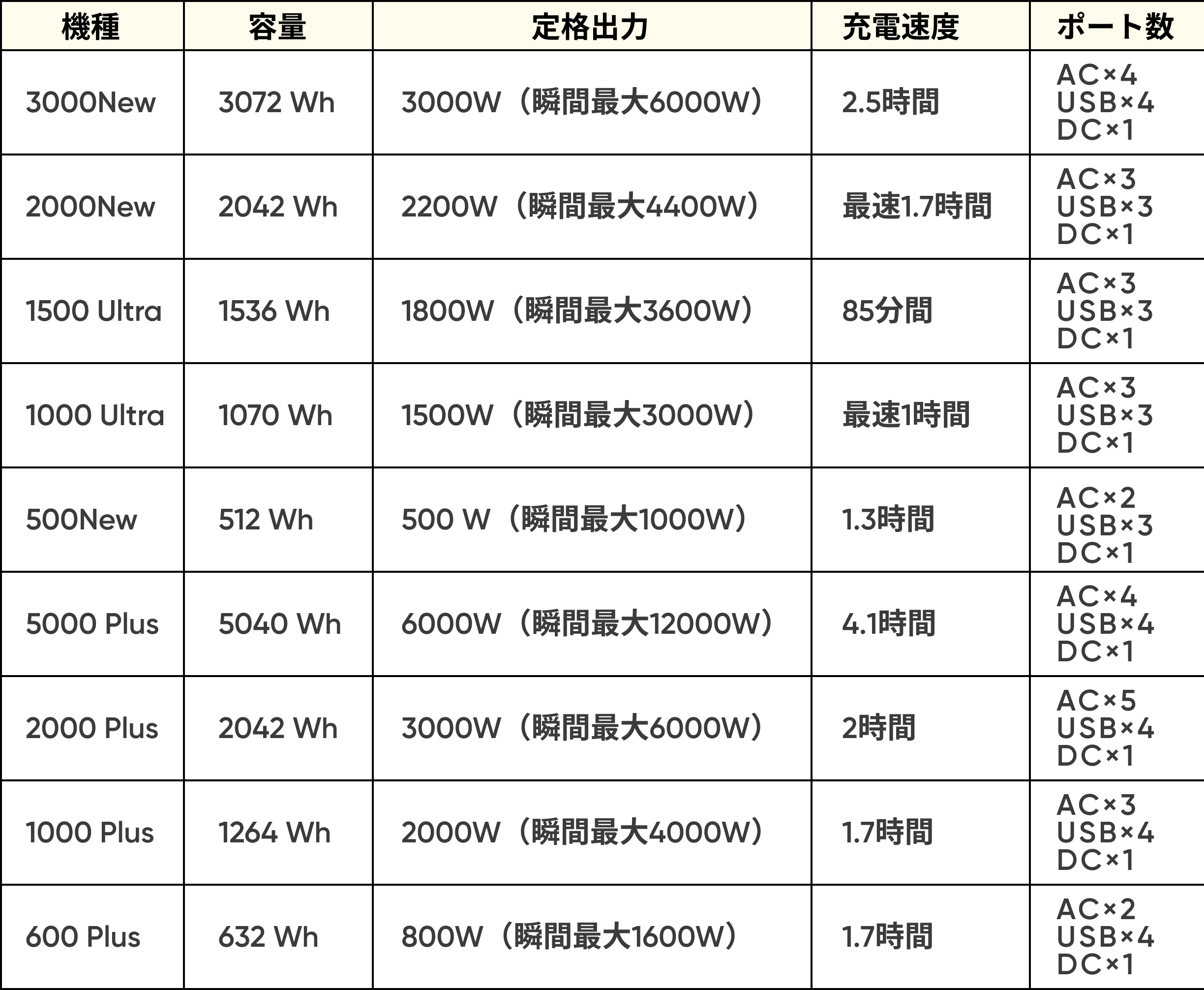 大容量ポータブル電源おすすめ一覧-Jackery