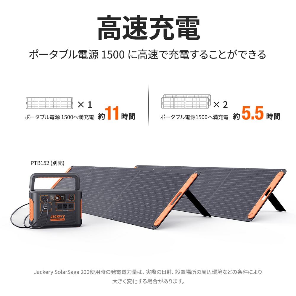 Jackery Solar Saga200ポータブル電源用ソーラーパネル