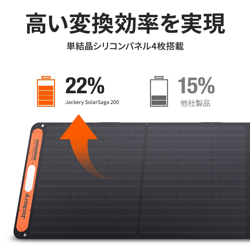 Jackery SolarSaga 200 (6619894775886)