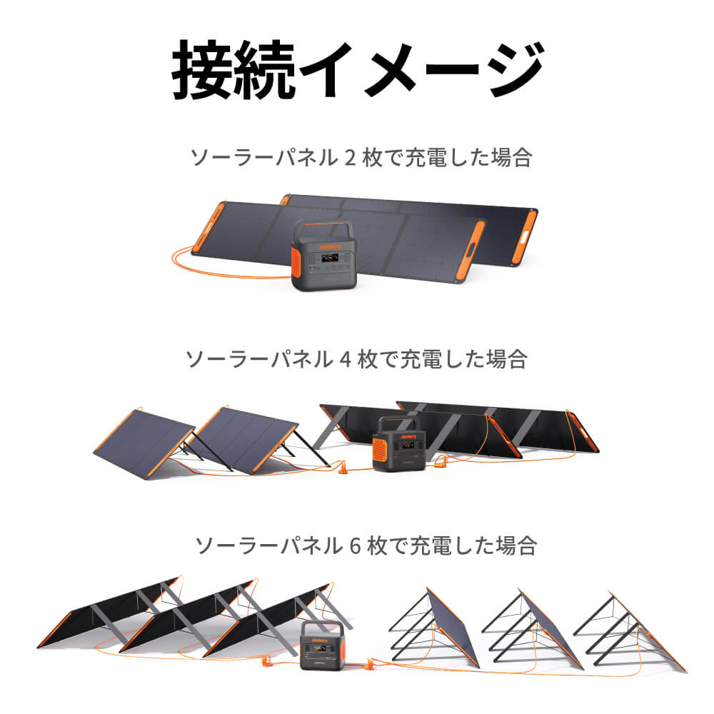 Jackery SolarSaga アダプターでポータブル電源と接続するイメージ