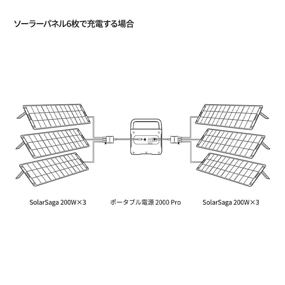 Jackery ポータブル電源 2000 Proを６枚のソーラーパネルで充電する方法