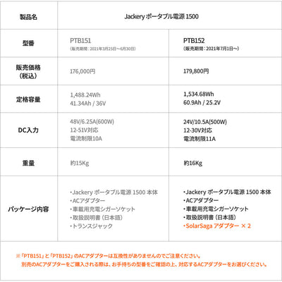Jackery ポータブル電源 1500 PTB152 (6550936813646)