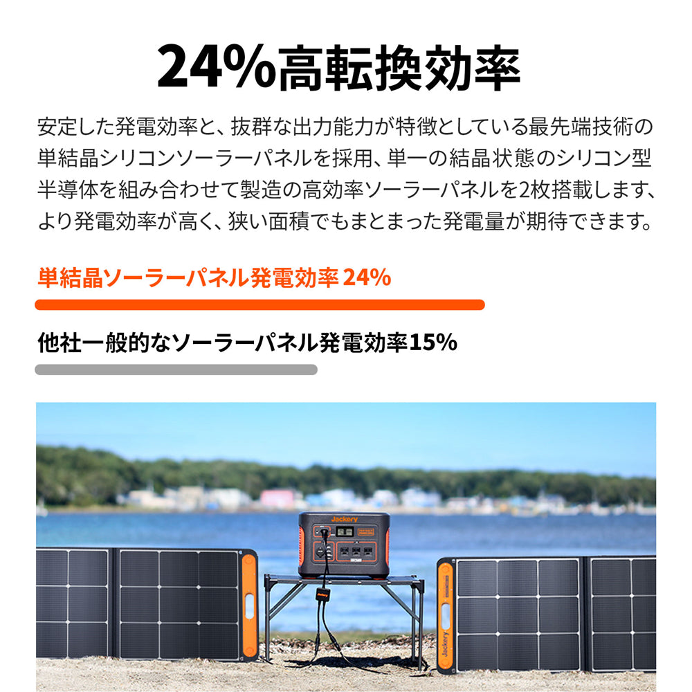 Jackery Solar Generator 1500 は24％の高転換効率を持つ