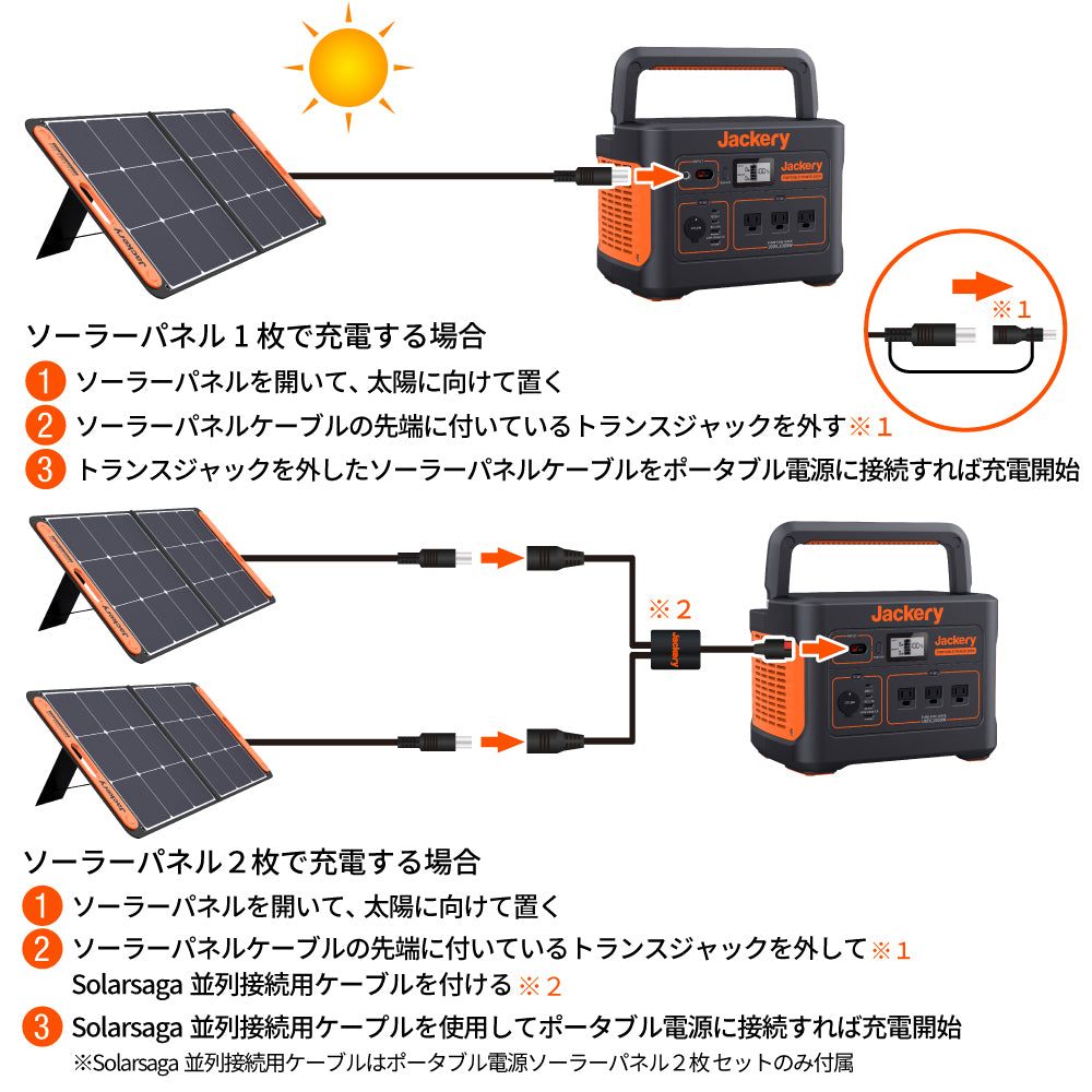 Jackery Solar Generator 1000 ポータブル電源 ソーラーパネル セットで太陽光発電する方法