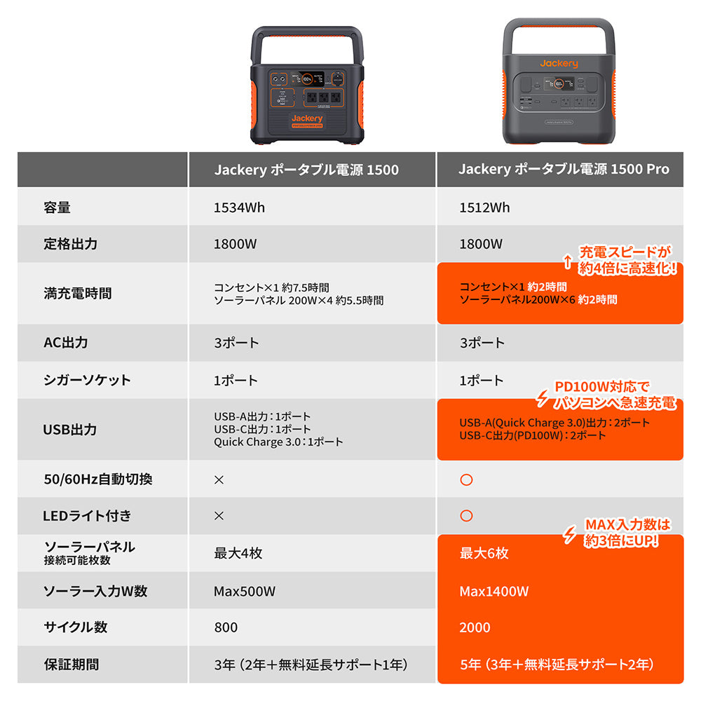 Jackeryポータブル電源1500Pro