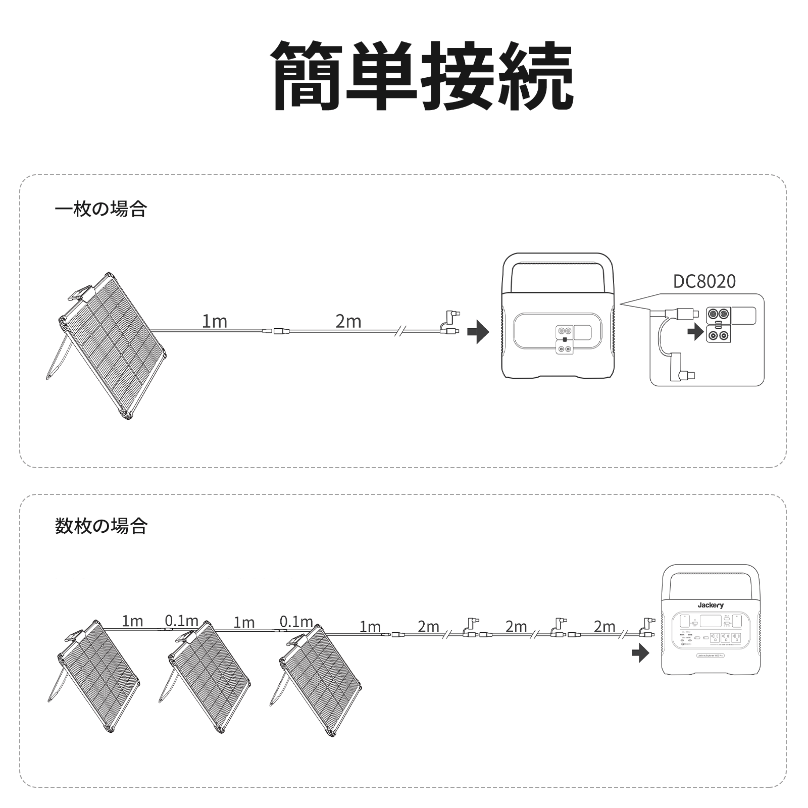 Jackery SolarSaga 80W ソーラーパネルとポータブル電源の接続方法