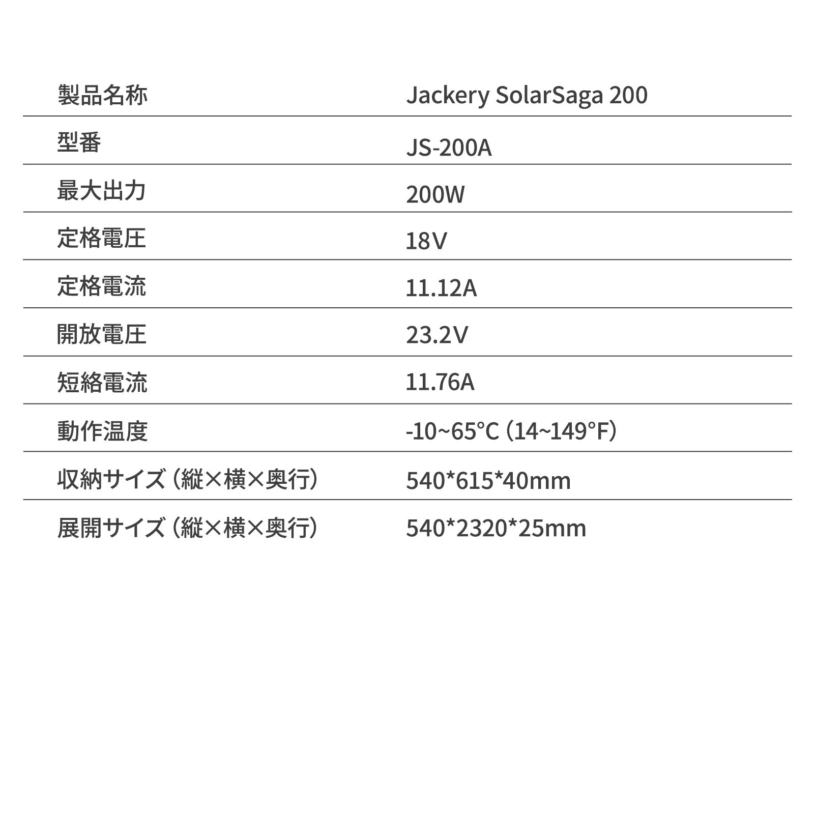 Jackery Solar Generator 1000 Pro 200W ポータブル電源 ソーラーパネル セット