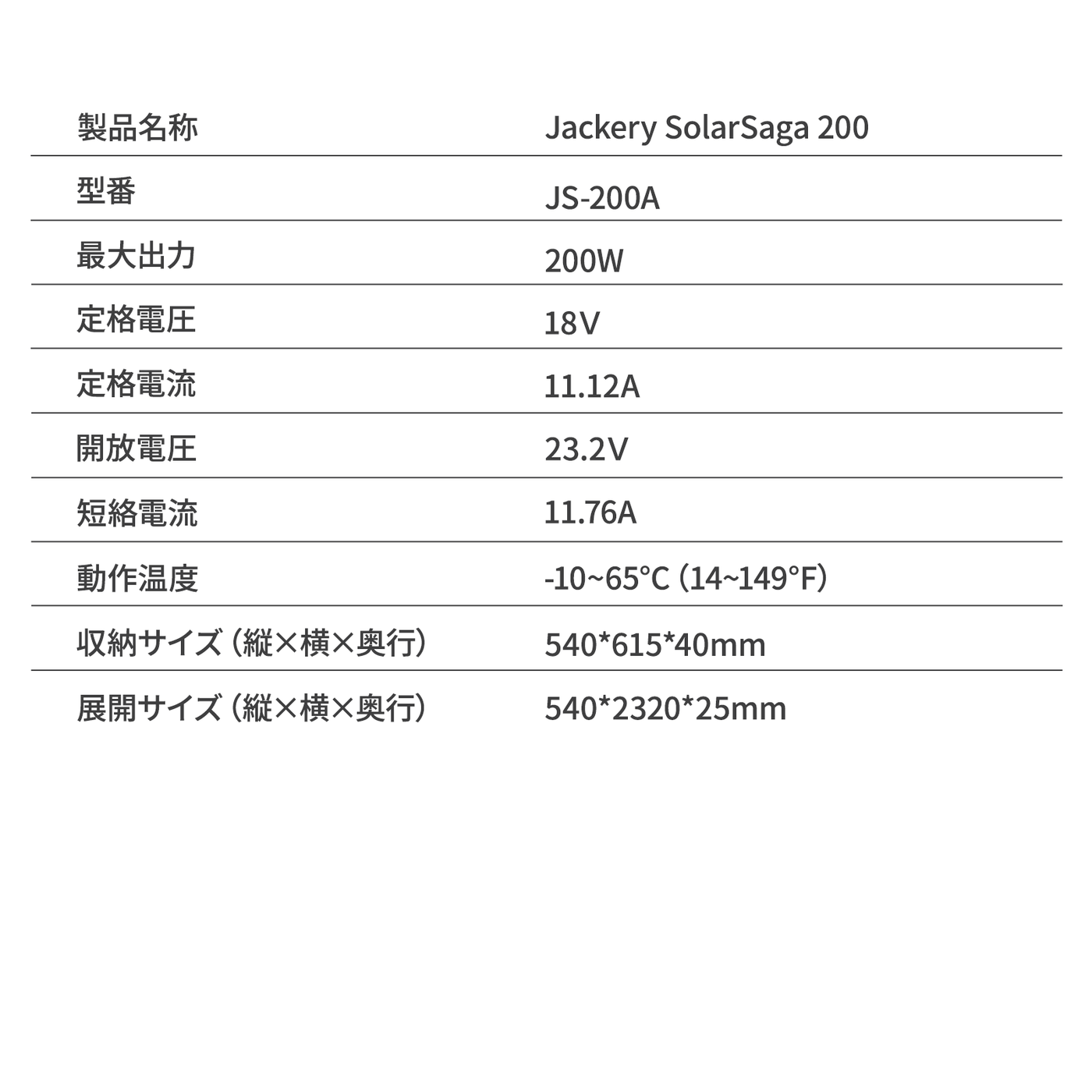 Jackery Solar Generator 1000 Pro 200W ポータブル電源 ソーラーパネル セット