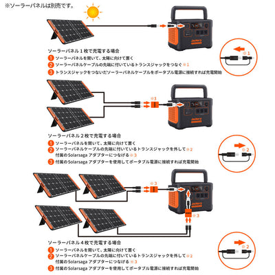 Jackery ポータブル電源 1500 PTB152