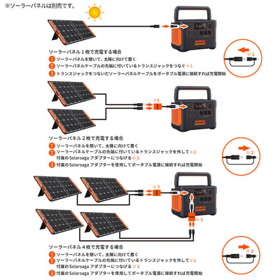 ソーラーパネルとポータブル電源セットで簡単に太陽光発電