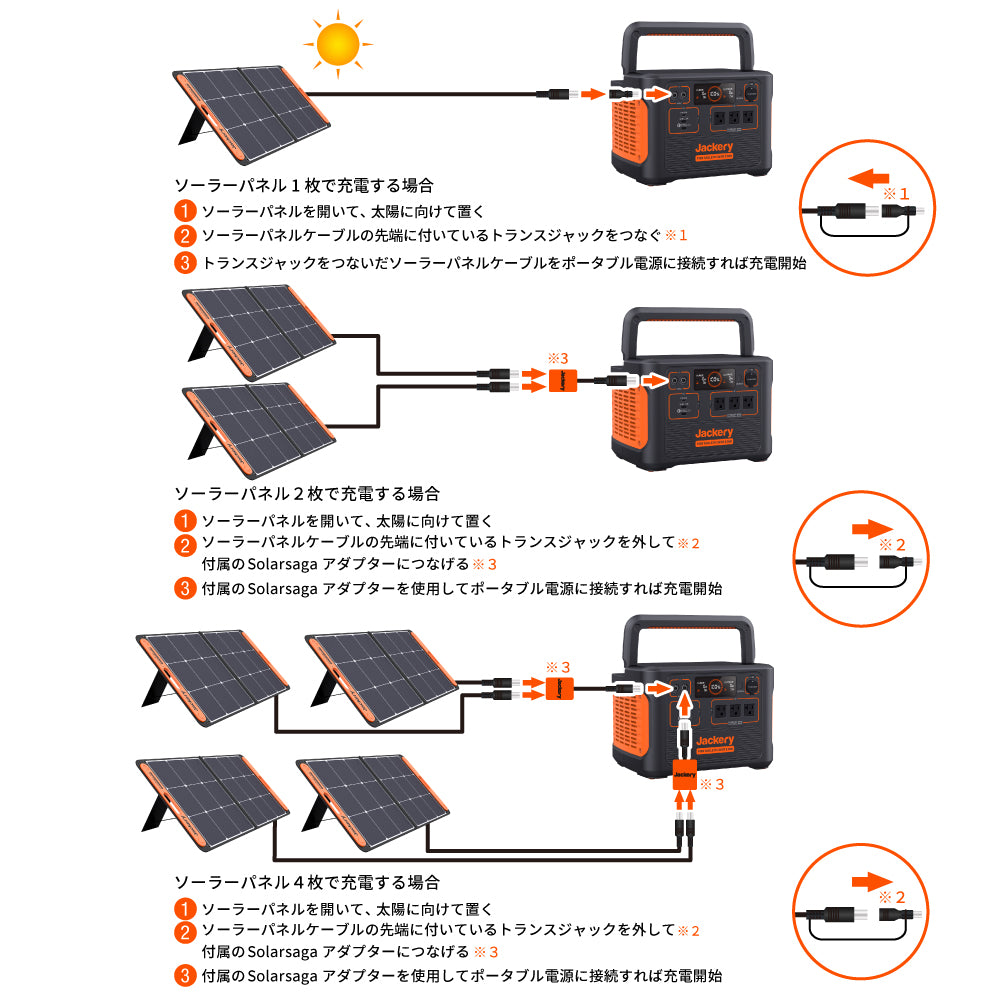 Jackery Solar Generator 1500 ポータブル電源 ソーラーパネル セットの使い方