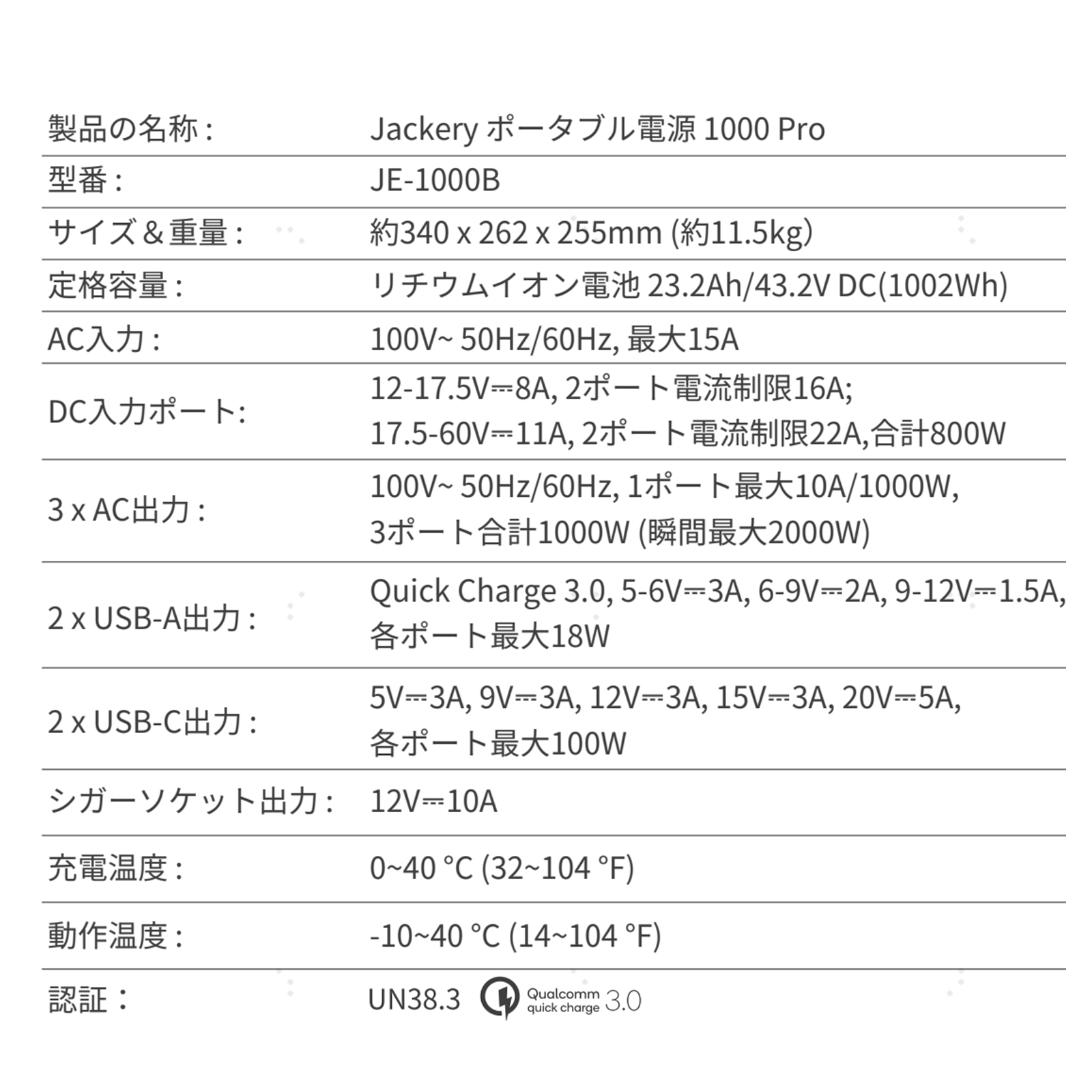 【在庫限り】Jackery Solar Generator 1000 Pro 80W ポータブル電源 ソーラーパネル セット