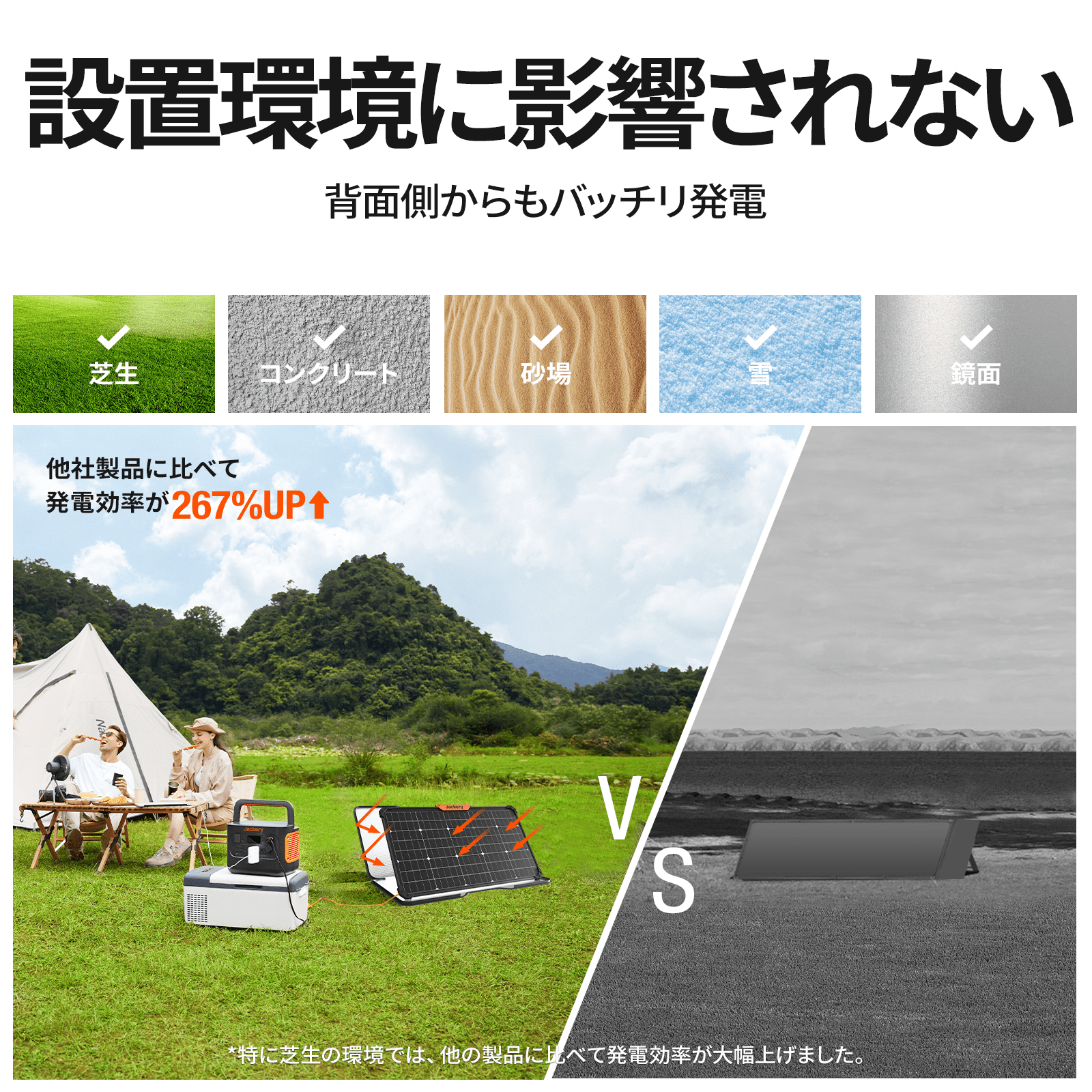 Jackery SolarSaga 80W ソーラーパネルはどこでも設置可能。