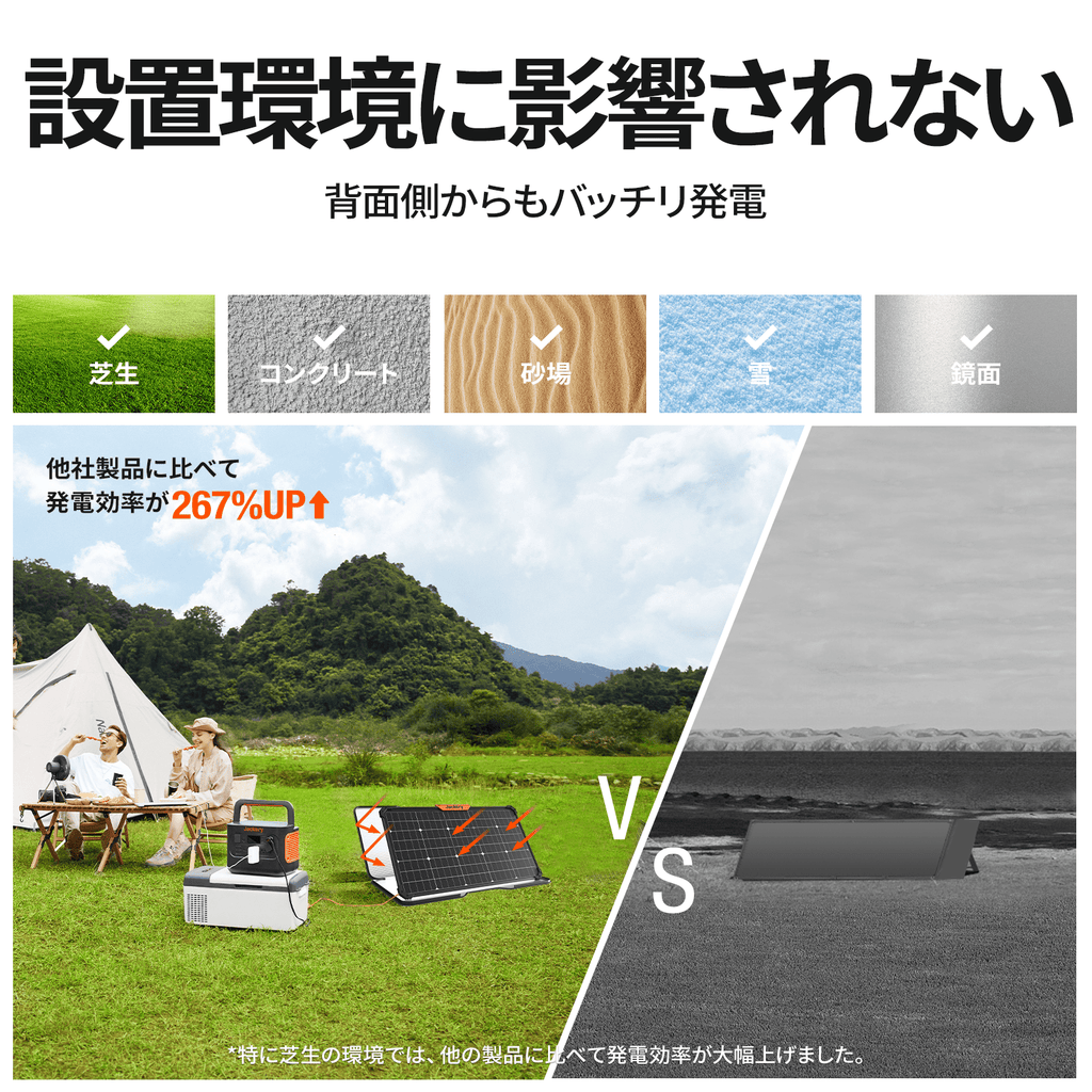 Jackery SolarSaga 80Wソーラーパネル|両面発電・世界初認定の Jackery SolarSaga 80Wソーラーパネル|両面発電・世界初認定の