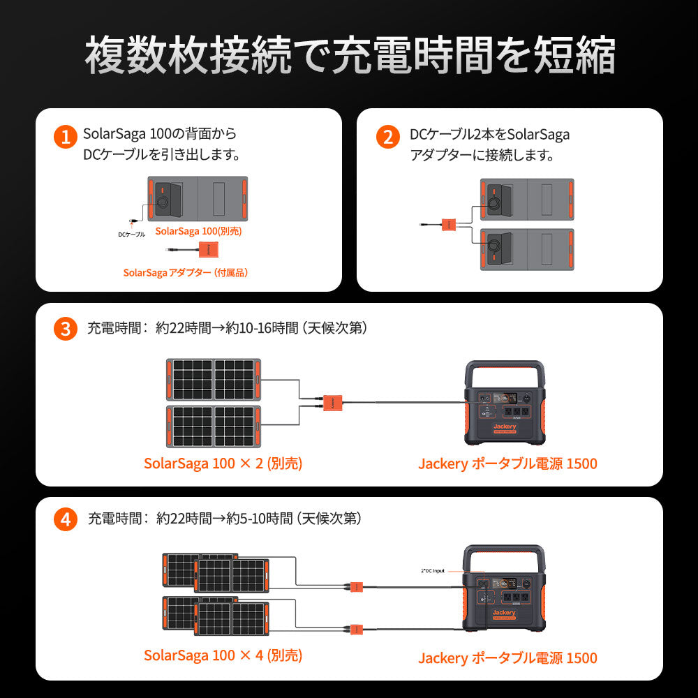 Jackery ポータブル電源1500｜大容量・高出力・選べる3つの充電方法 