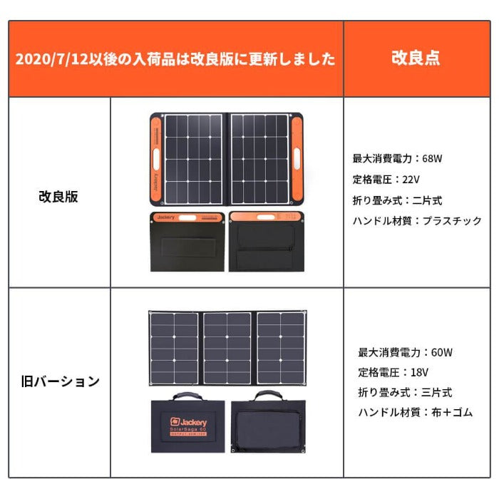 Jackry SolarSaga 60 ジャクリ ソーラーパネル - 発電機・ポータブル電源