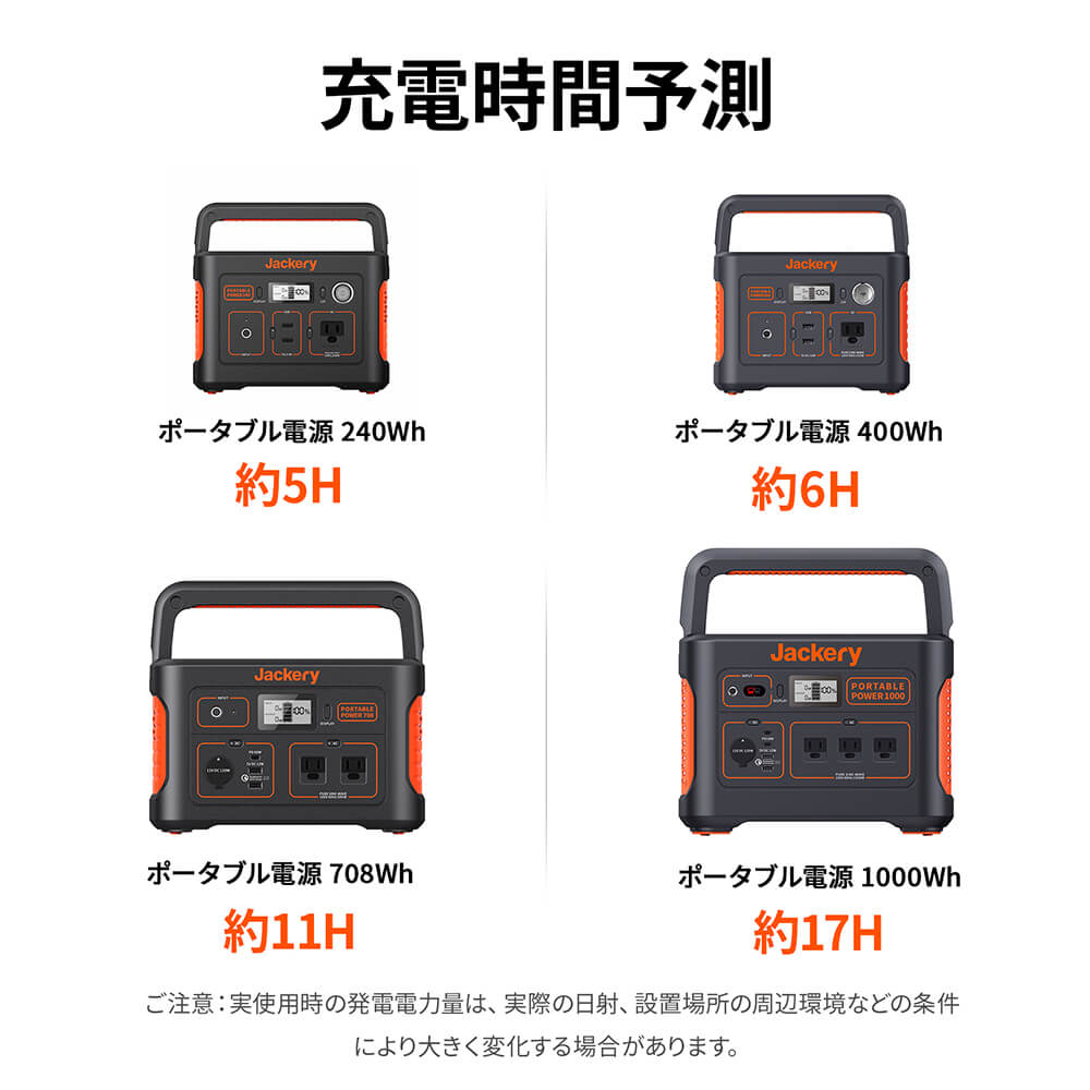 Jackery SolarSaga 100 ソーラーパネル 100W 未開封