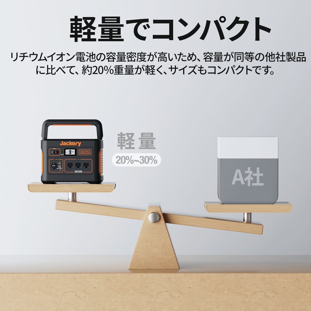 Jackery ポータブル電源 1000 大容量278400mAh/1002Wh – Jackery Japan Jackery ポータブル電源 1000 大容量278400mAh/1002Wh – Jackery Japan